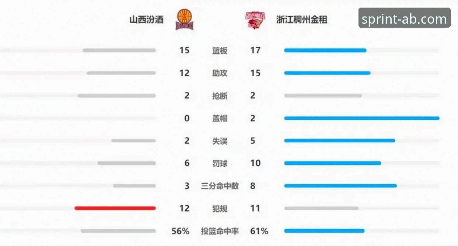 AB体育平台官网 CBA季后赛最新动态:山西2-0横扫青岛晋级八强,AB体育娱乐官网深度解析赛场风云